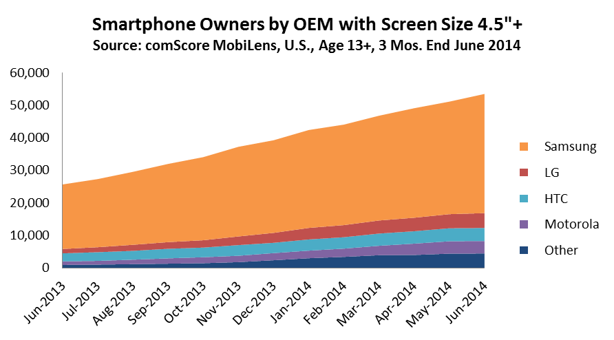 Smartphone Screen Size Chart