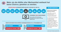 Ad Fraud: Die neueste digitale Herausforderung Ad Fraud: Die neueste digitale Herausforderung