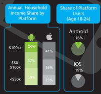 Android vs iOS Android vs iOS