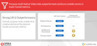 comScore Study for Opera Mediaworks Proves Branding Value of Native Mobile Video comScore Study for Opera Mediaworks Proves Branding Value of Native Mobile Video