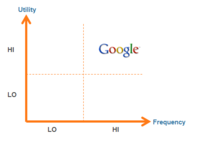 Google is an ingrained search habit Google is an ingrained search habit