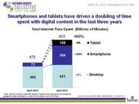 Smartphone & tablet usage time with digital content has doubled in three years. Smartphone & tablet usage time with digital content has doubled in three years.