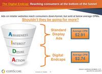 Digital Endcap Funnel & Average CPM Digital Endcap Funnel & Average CPM