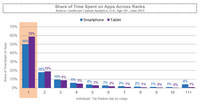 How the Power of Habit Drives Mobile App Usage How the Power of Habit Drives Mobile App Usage