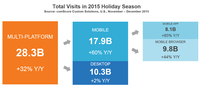 “Mobile is Eating Bricks and Mortar” “Mobile is Eating Bricks and Mortar”