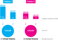 Multi-Platform Media Planning in Practice Multi-Platform Media Planning in Practice