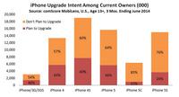 iPhone Upgrade Intent iPhone Upgrade Intent