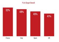 Setting Campaign Delivery Expectations Setting Campaign Delivery Expectations