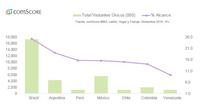 Las Tablets Impulsan la Audiencia de Sitios de Belleza, Moda y Estilo Las Tablets Impulsan la Audiencia de Sitios de Belleza, Moda y Estilo