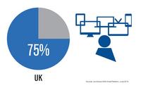 The 4 Ps of Marketing in a Digital World The 4 Ps of Marketing in a Digital World