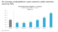The Rise of the Super Viewer and Why Advertisers Should Care The Rise of the Super Viewer and Why Advertisers Should Care