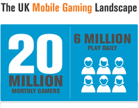 The UK Mobile Gaming Landscape The UK Mobile Gaming Landscape