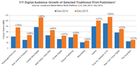 Traditional News Publishers Take Non-Traditional Path to Digital Growth Traditional News Publishers Take Non-Traditional Path to Digital Growth