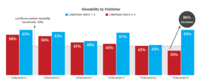 Campaign Viewability Optimisation An Auto Manufacturer Case Study Campaign Viewability Optimisation An Auto Manufacturer Case Study