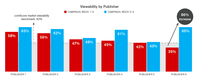 Optimierung der Sichtbarkeit: Eine PKW-Case Study Optimierung der Sichtbarkeit: Eine PKW-Case Study