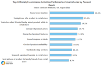 Top 10 Retail eCommerce Activities on Smartphones UK Top 10 Retail eCommerce Activities on Smartphones UK