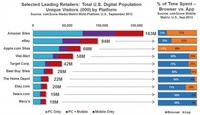 Leading Retailers Leading Retailers