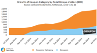Growth Coupon site in the Netherlands Growth Coupon site in the Netherlands
