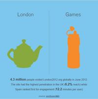 Visitors London2012 Website Visitors London2012 Website