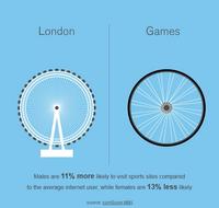 Males Visits to Sport Sites vs Female Visitors Males Visits to Sport Sites vs Female Visitors