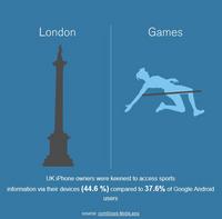 UK iPhone owners were keenest to access sports UK iPhone owners were keenest to access sports