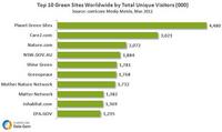 Top 10 Green Properties Worldwide Top 10 Green Properties Worldwide