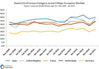 Reach Career Websites across Europe Reach Career Websites across Europe