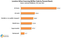 Location of Scanning QR Code Reach EU5 Location of Scanning QR Code Reach EU5