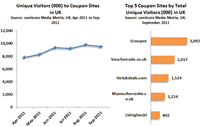 Top 5 Coupon Sites in the UK Top 5 Coupon Sites in the UK