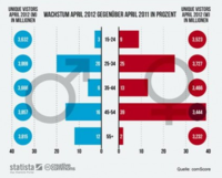 Facebooks Growth in Germany Facebooks Growth in Germany
