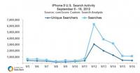 iPhone 5 Search Activity iPhone 5 Search Activity
