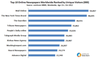 Most read newspapers in the world Most read newspapers in the world