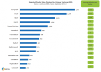 Radio Sites Ranked by Unqiue Visitors France Radio Sites Ranked by Unqiue Visitors France