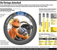 Smaller Advertisers Deliver 62% of Ad Impressions on Facebook in Q3 2011 Smaller Advertisers Deliver 62% of Ad Impressions on Facebook in Q3 2011