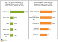 Top 5 Online Publishers UK Jan 2012 Top 5 Online Publishers UK Jan 2012