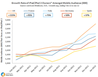 Growth iPad Owners Europe Growth iPad Owners Europe
