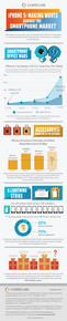 The iPhone Effect How the iPhone 5 is Making Waves through the Smartphone Market The iPhone Effect How the iPhone 5 is Making Waves through the Smartphone Market