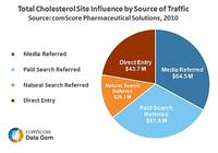 Top Cholesterol Drug Sites Top Cholesterol Drug Sites