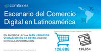1 de cada 4 usuarios visita sitios de viajes en Latinoamérica 1 de cada 4 usuarios visita sitios de viajes en Latinoamérica