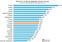 Reach across Sports Websites Across Europe Reach across Sports Websites Across Europe