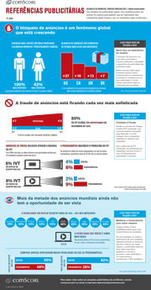 Referências Publicitarias da comScore do 1 Trimestre 2016 Referências Publicitarias da comScore do 1 Trimestre 2016