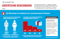 Wie Ad Blocking, Invalid Traffic und mangelnde Sichtbarkeit die Kampagnenperformance beeinträchtigen. Wie Ad Blocking, Invalid Traffic und mangelnde Sichtbarkeit die Kampagnenperformance beeinträchtigen.