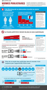 Normes publicitaires comScore, T1 2016 Normes publicitaires comScore, T1 2016