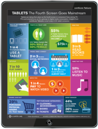 Today’s U.S. Tablet Owner Revealed Today’s U.S. Tablet Owner Revealed