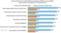 Shopping Activities Tablet Shopping Activities Tablet