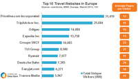 Top 10 Travel Sites Europe Top 10 Travel Sites Europe