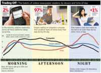 The Habits of Online Newspaper Readers The Habits of Online Newspaper Readers