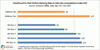 Online Gaming Sites in Italy Online Gaming Sites in Italy