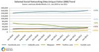 unique-visitors-social-networking-sites-US-Jun2010-Jun2011 unique-visitors-social-networking-sites-US-Jun2010-Jun2011
