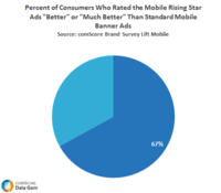 Rating of Mobile Ads and Banners Rating of Mobile Ads and Banners